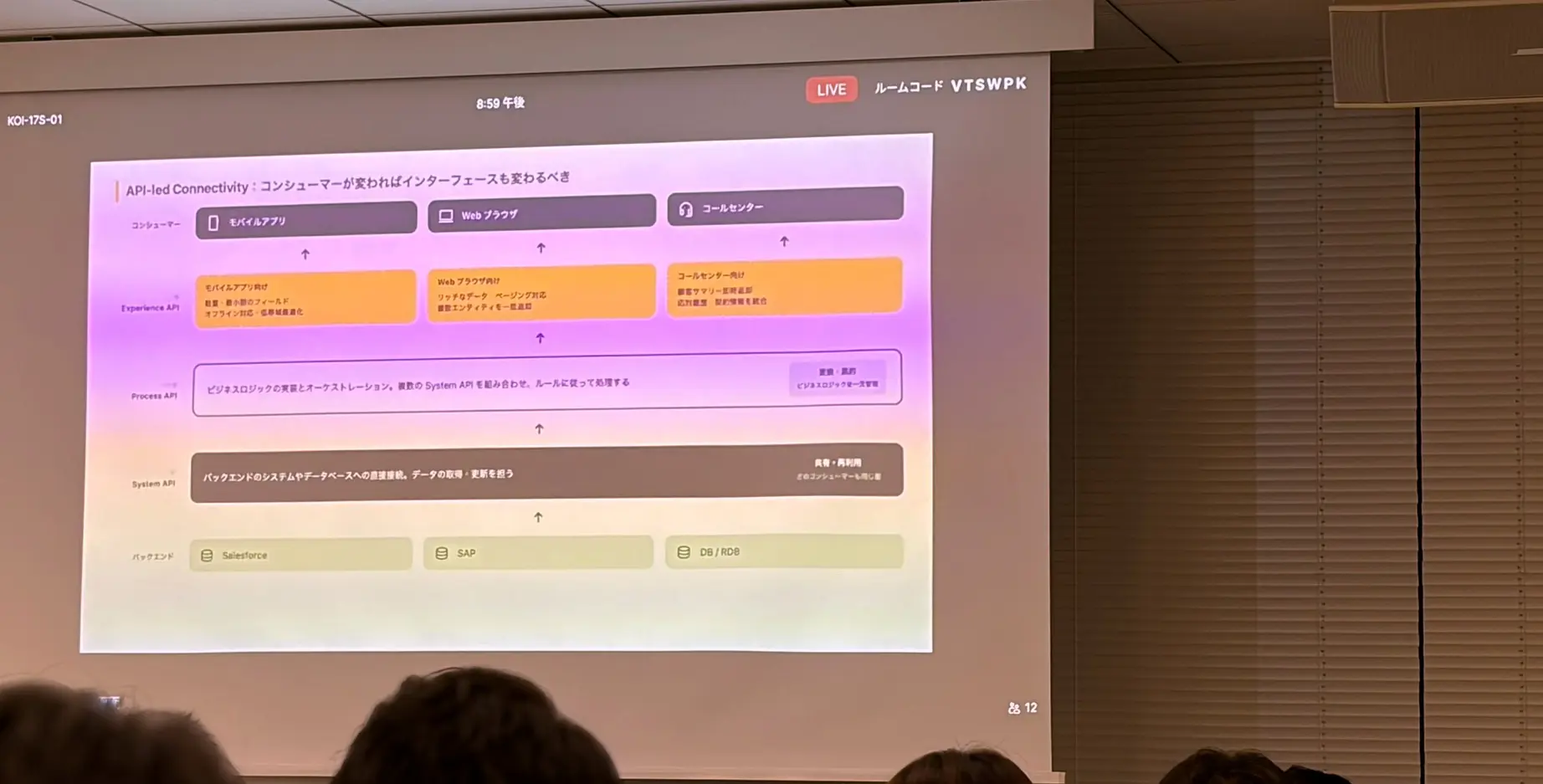 杉本和也さんのスライド:API-led Connectivityの4層モデル。Consumer・Experience API・Process API・System API・バックエンド(Salesforce/SAP/DB)の構成