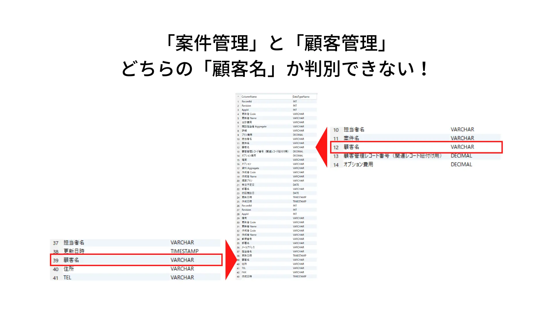 アプリ間で重複するフィールド名があるとkintone 以外の外部サービスでフィールド名を取得したときにどれがどのフィールド名か判別つかなくなる