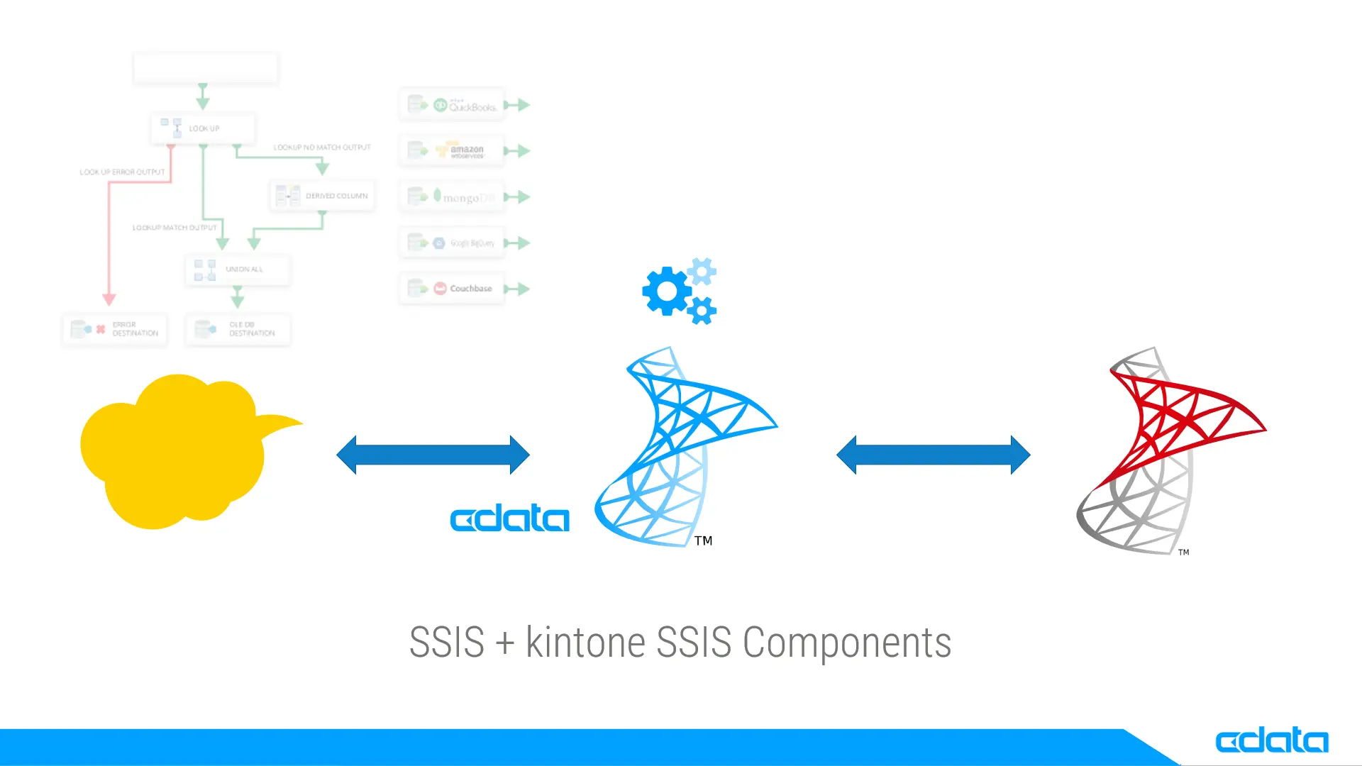 kintone とSQL Server の間で双方向にデータを連携させる3つの方法