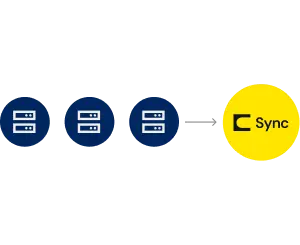 replication-maintenence-checklist