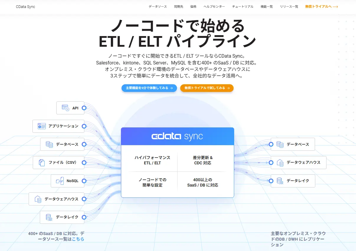 Salesforce連携とは?5つの手法とツール選定のポイントを徹底解説