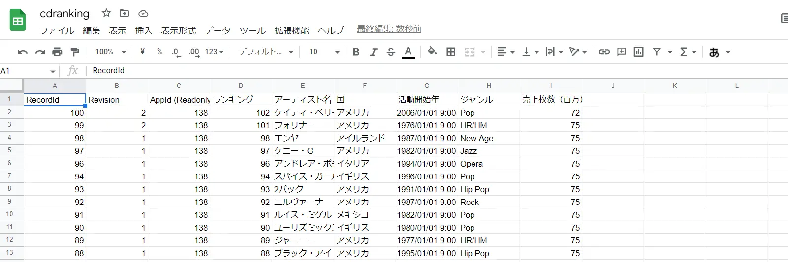 Amazon QuickSight でTwitter データをリアルタイムに可視化する:CData Connect AI