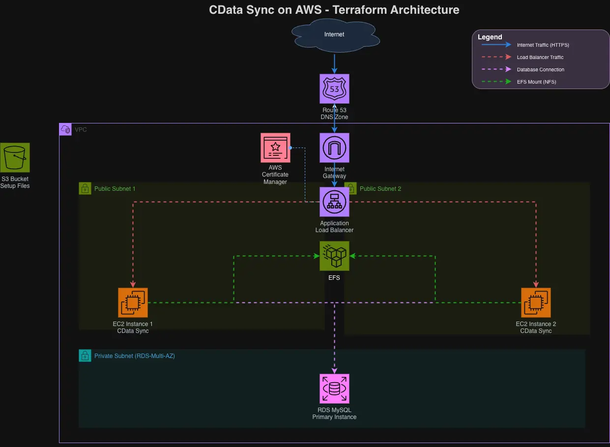 アーキテクチャ