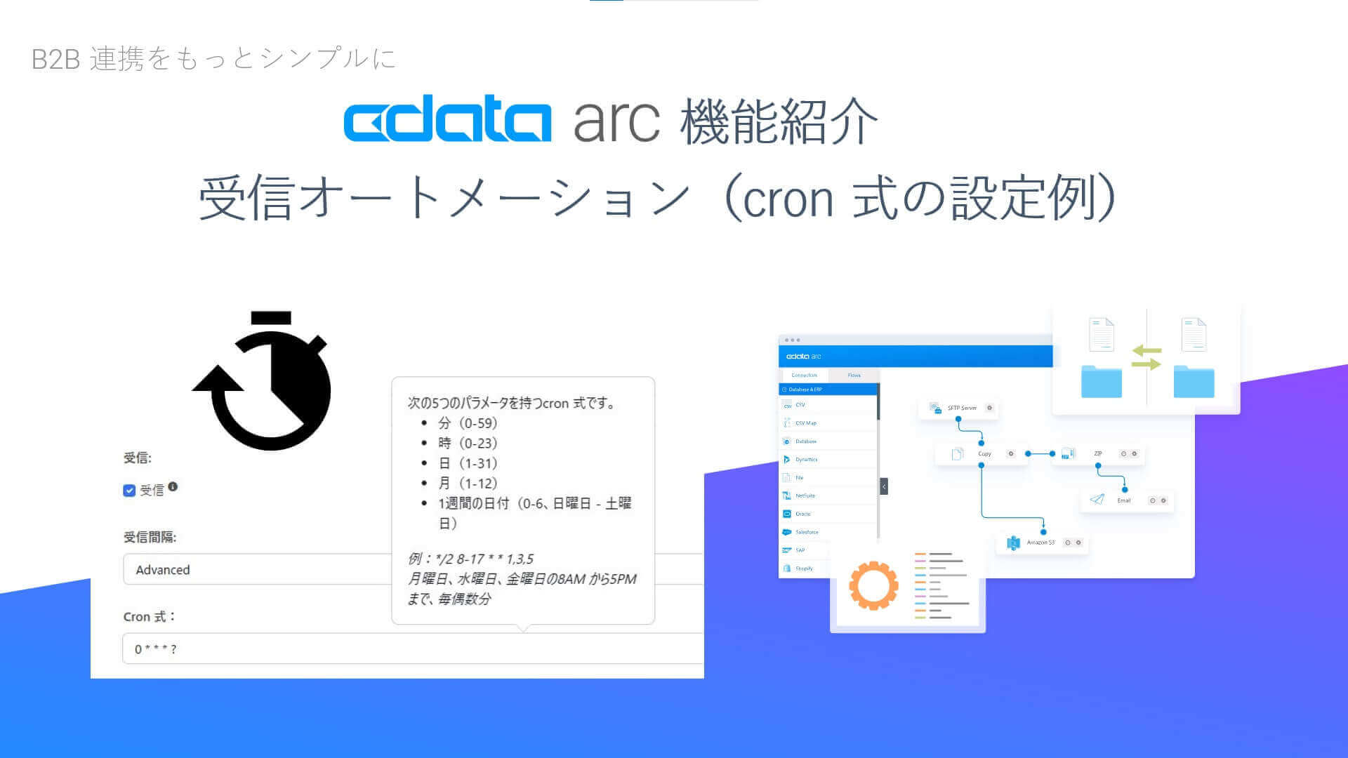 CData Arc 機能紹介 - 受信オートメーション(cron 式の設定例)