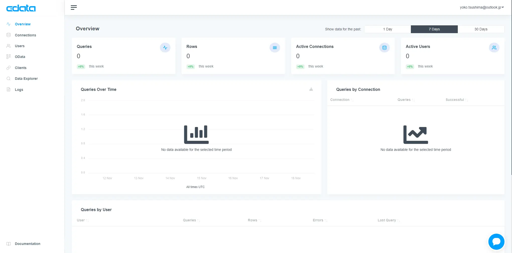 Amazon QuickSight でTwitter データをリアルタイムに可視化する:CData Connect AI