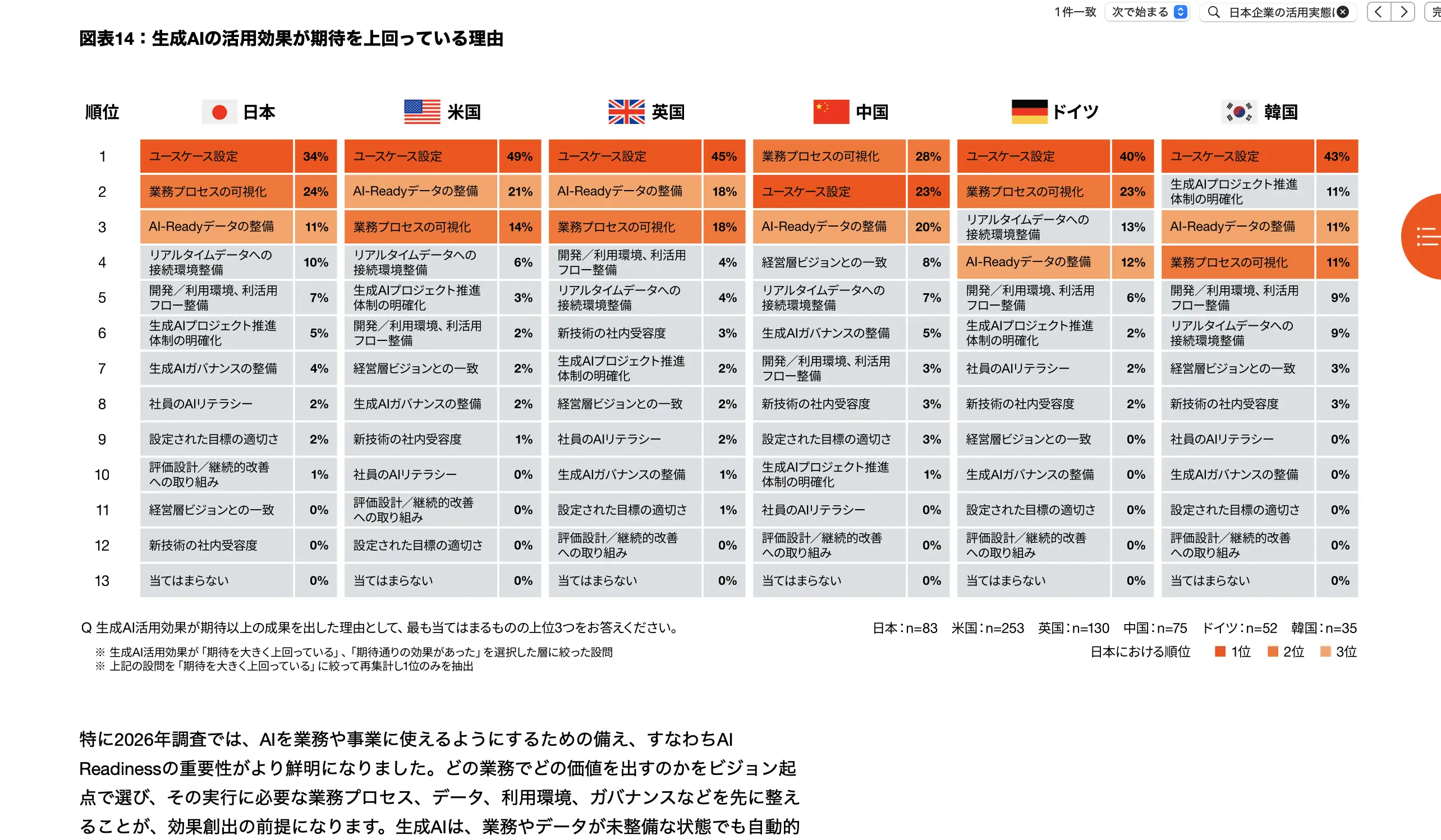 組織でのMCP導入・接続方式はどのように選ぶべきか? 3つの評価軸とセキュリティ8項目、なぜ CData Connect AI なのかを解説