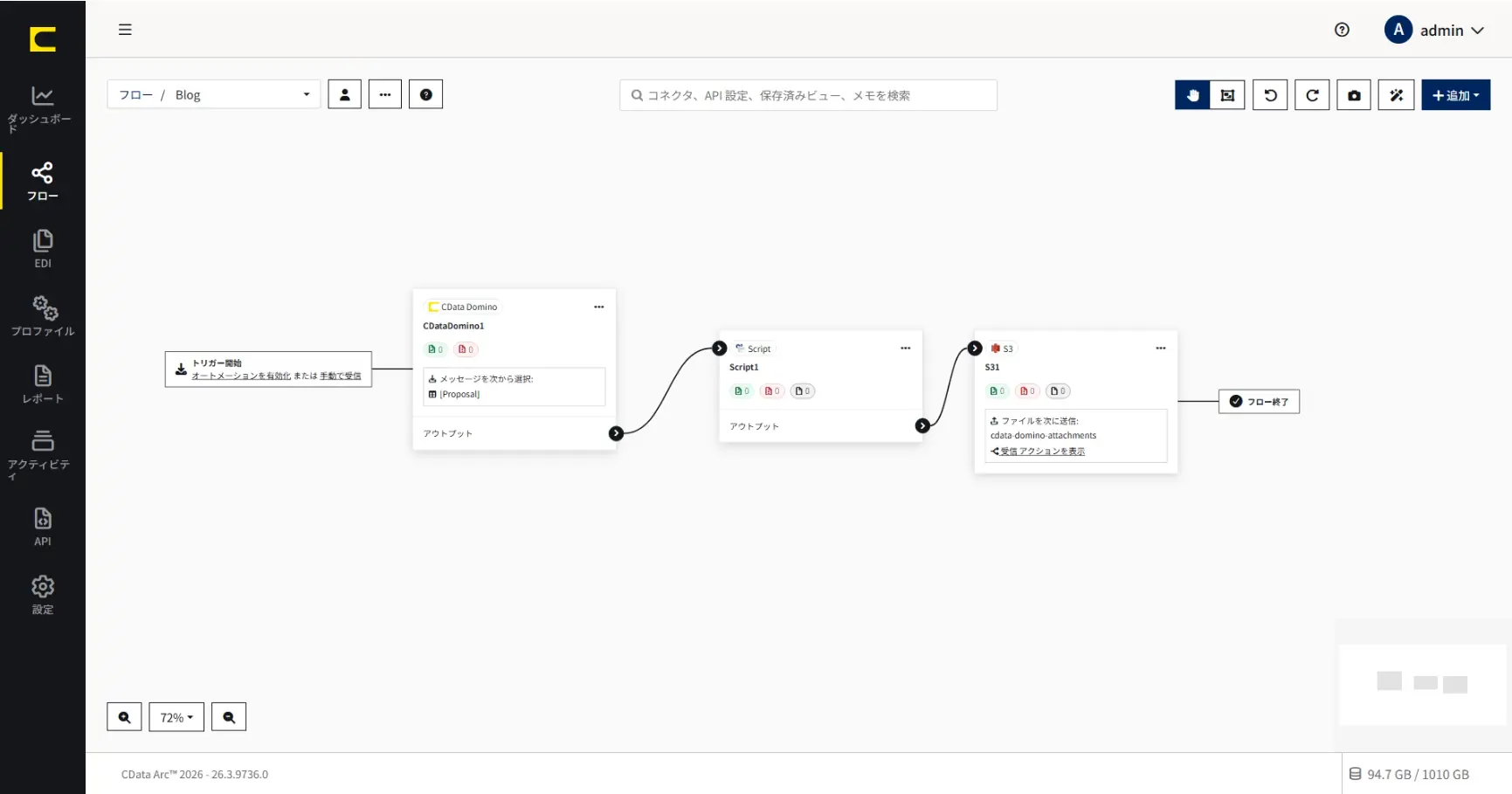 CData Arc で HCL Domino/Notes の添付ファイルを Amazon S3 へ自動転送する