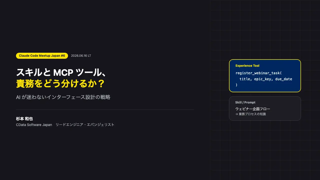 スキルと MCP ツール、責務をどう分けるか？ AI が迷わないインターフェース設計の戦略