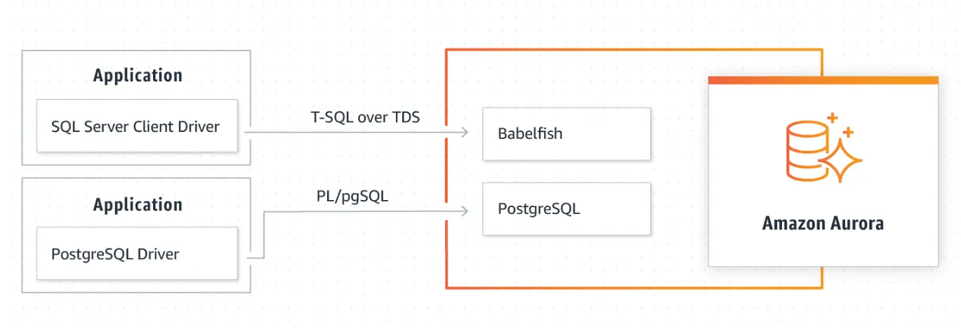 Amazon QuickSight でTwitter データをリアルタイムに可視化する:CData Connect AI