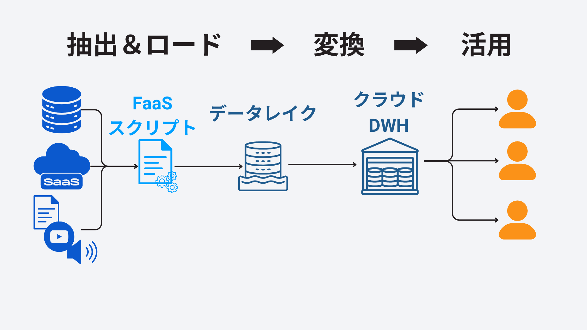 モダンなデータパイプラインに求められる6つの機能とは？：データパイプラインツールの変遷から考える