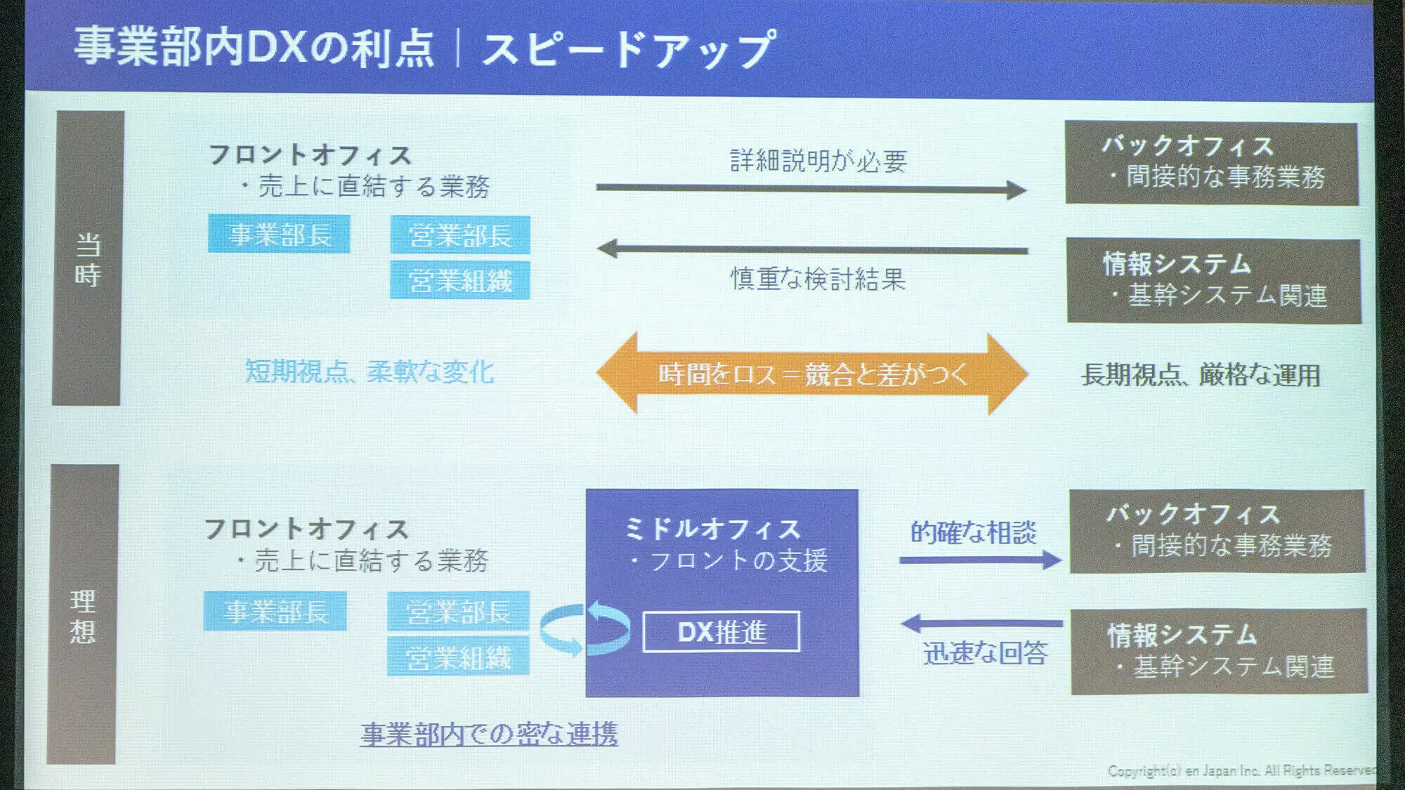 kintone + Power Platform ユーザー集合!DX推進の成果や成功事例だけでなく「挑戦のプロセス」を語り合う『CHALLenGERs ユニバース』参加レポ!