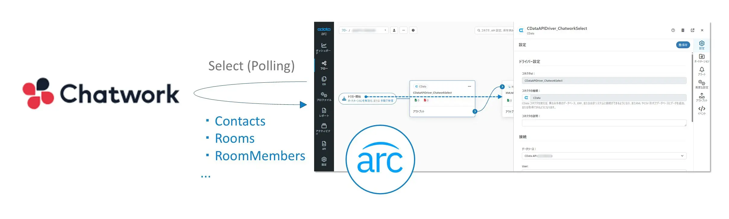 CData Arc - Chatwork へメッセージを投稿する